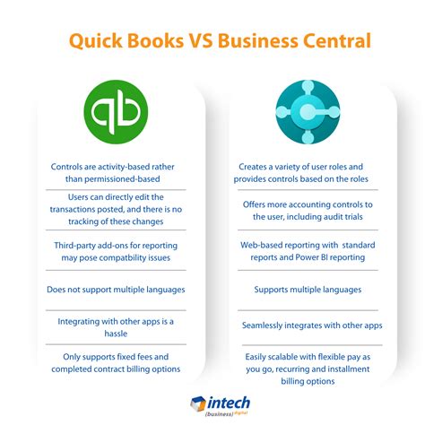 quickbooks to business central migration|Transfer data from a QuickBooks app .